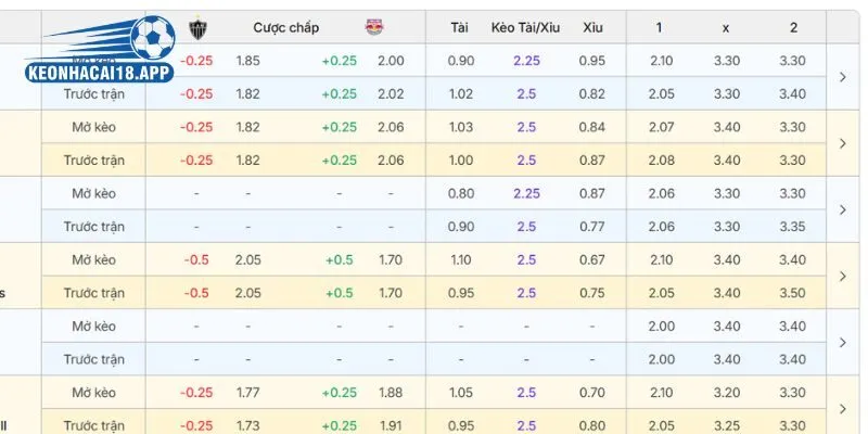 Cục diện kèo đấu cho trận Atlético Mineiro vs RB Bragantino