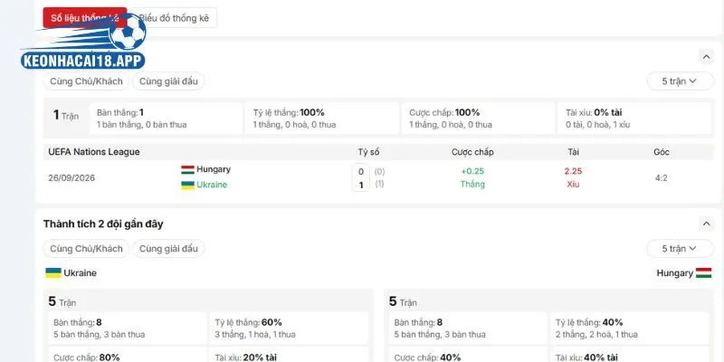 Đối đầu trong lịch sử của Ukraine vs Hungary